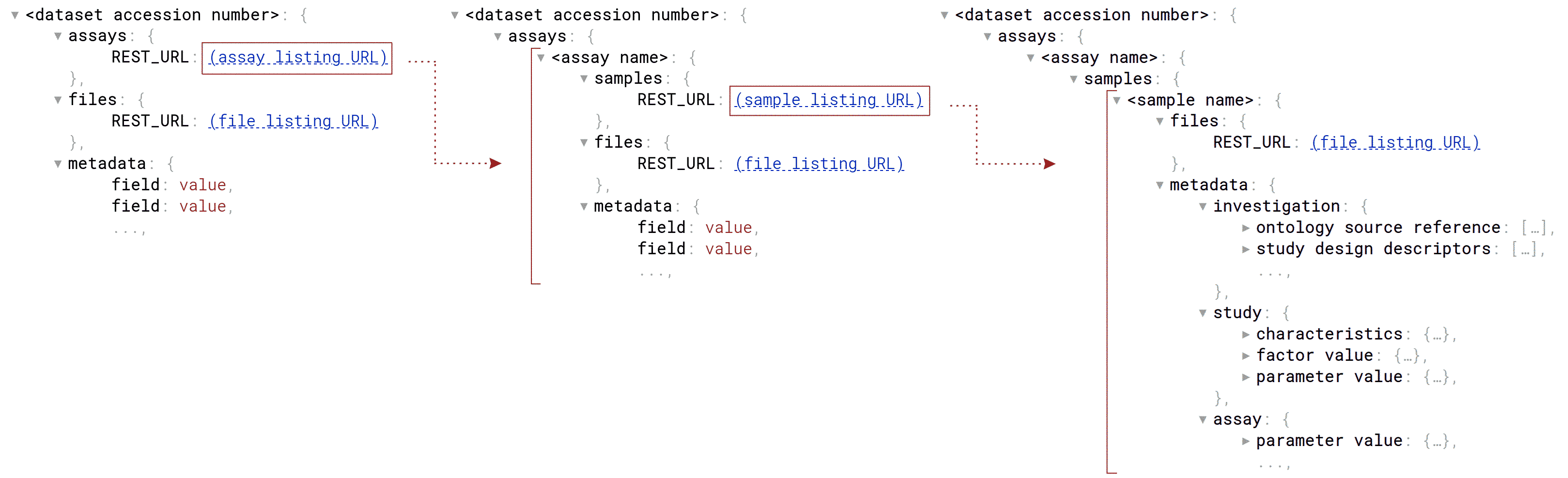 screenshots of implied metadata structure